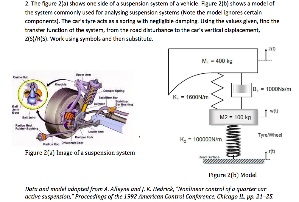 The figure 2(a) shows one side of a suspension system | Chegg.com