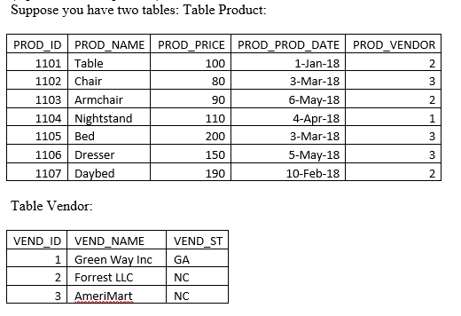 Solved Suppose you have two tables: Table Product: PROD ID | Chegg.com