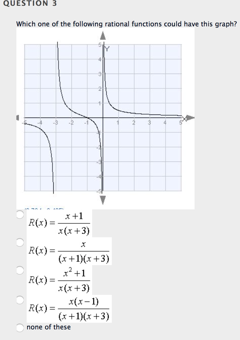 Solved Which one of the following rational functions could | Chegg.com