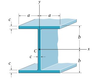 Solved Consider the beam shown in (Figure 1) . Suppose that | Chegg.com