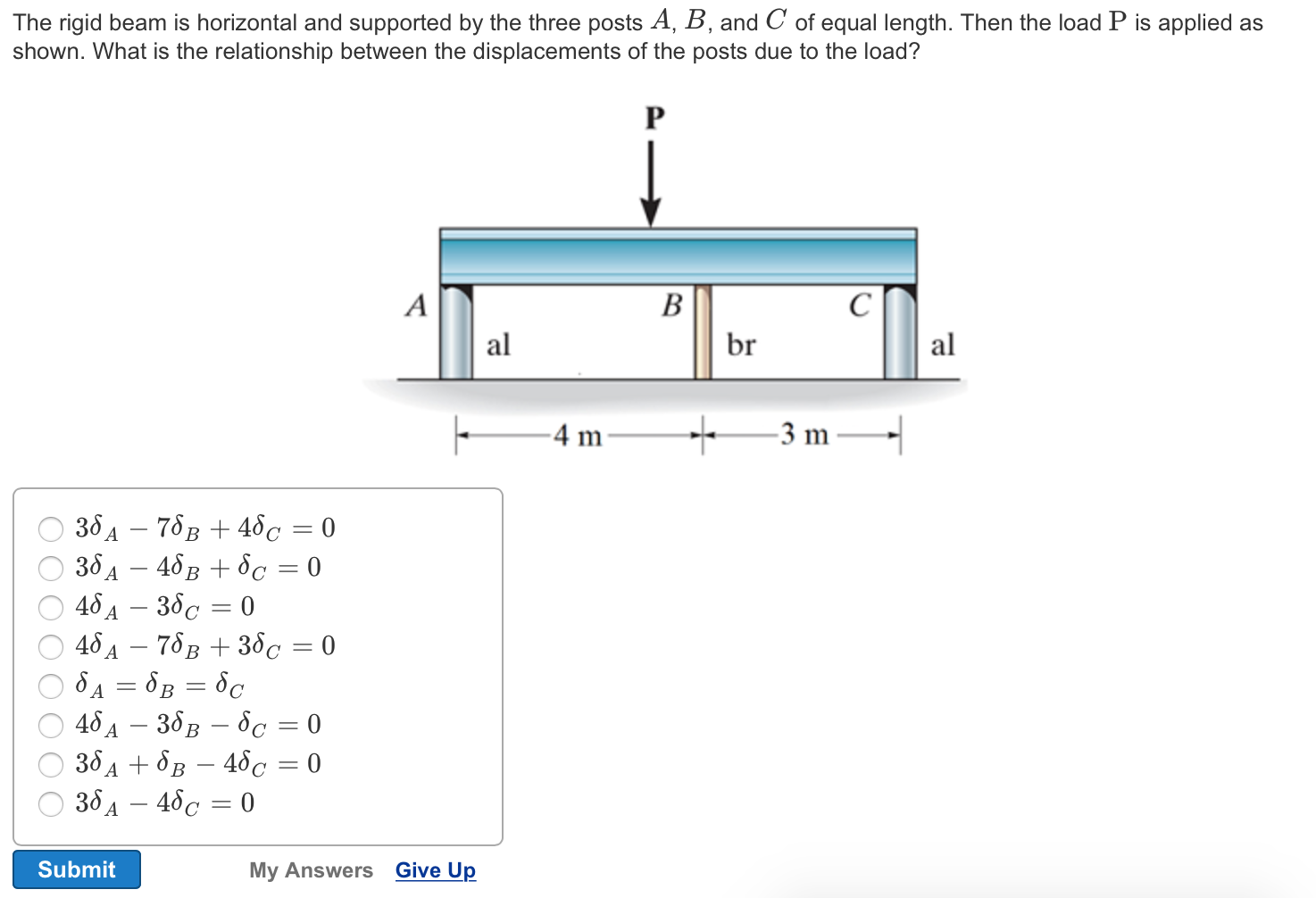 Solved The Rigid Beam Is Horizontal And Supported By The | Chegg.com