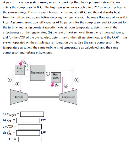 Solved A gas refrigeration system using air as the working