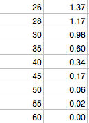 Solved Spreading rate of spilled liquid. Refer to the | Chegg.com