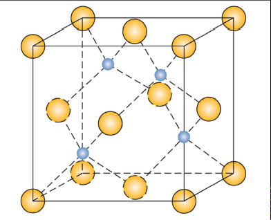 Solved Recall the CeO2 crystal structure from your Problem | Chegg.com