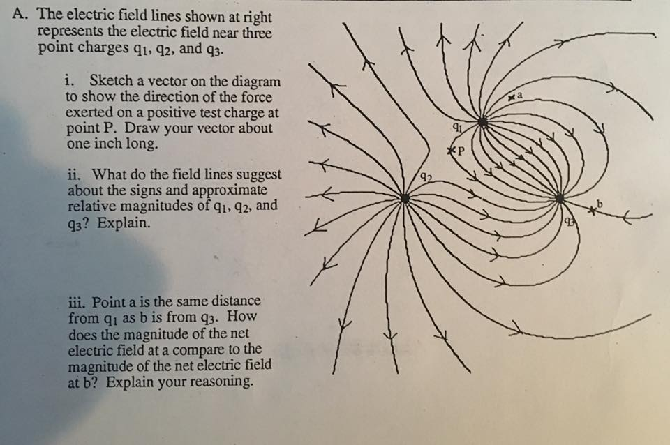 Solved A. The Electric Field Lines Shown At Right Represe...