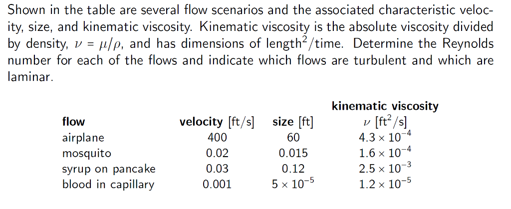 reynolds number equation kinematic viscosity reynolds number equation kinematic viscosity