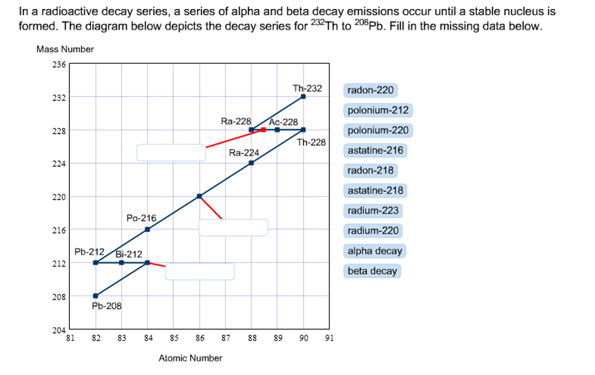 beta-decay-definition-overview-expii