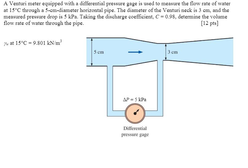 Solved A Venturi meter equipped with a differential pressure
