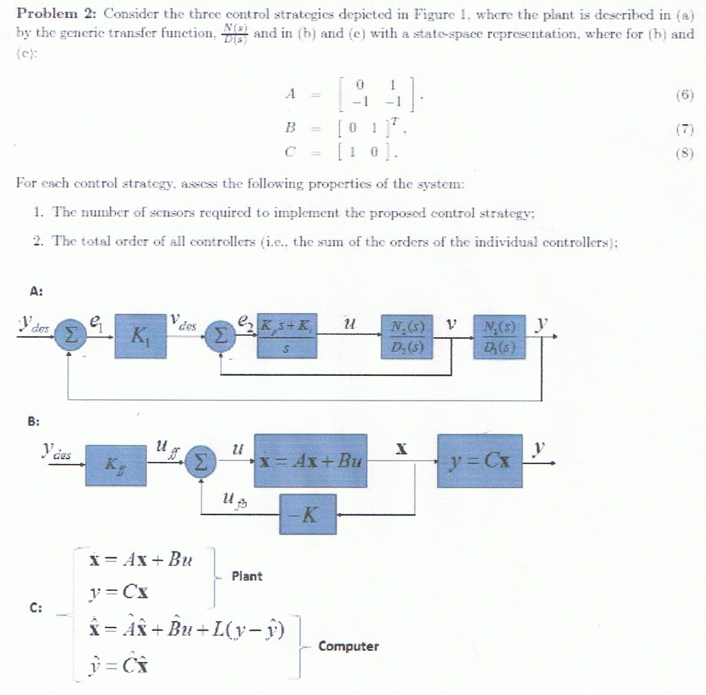 Problem 2: Consider The Three Control Strategies | Chegg.com