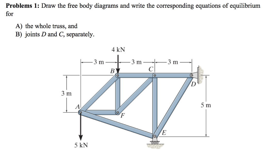 Solved Problems 1: Draw the free body diagrams and write the | Chegg.com