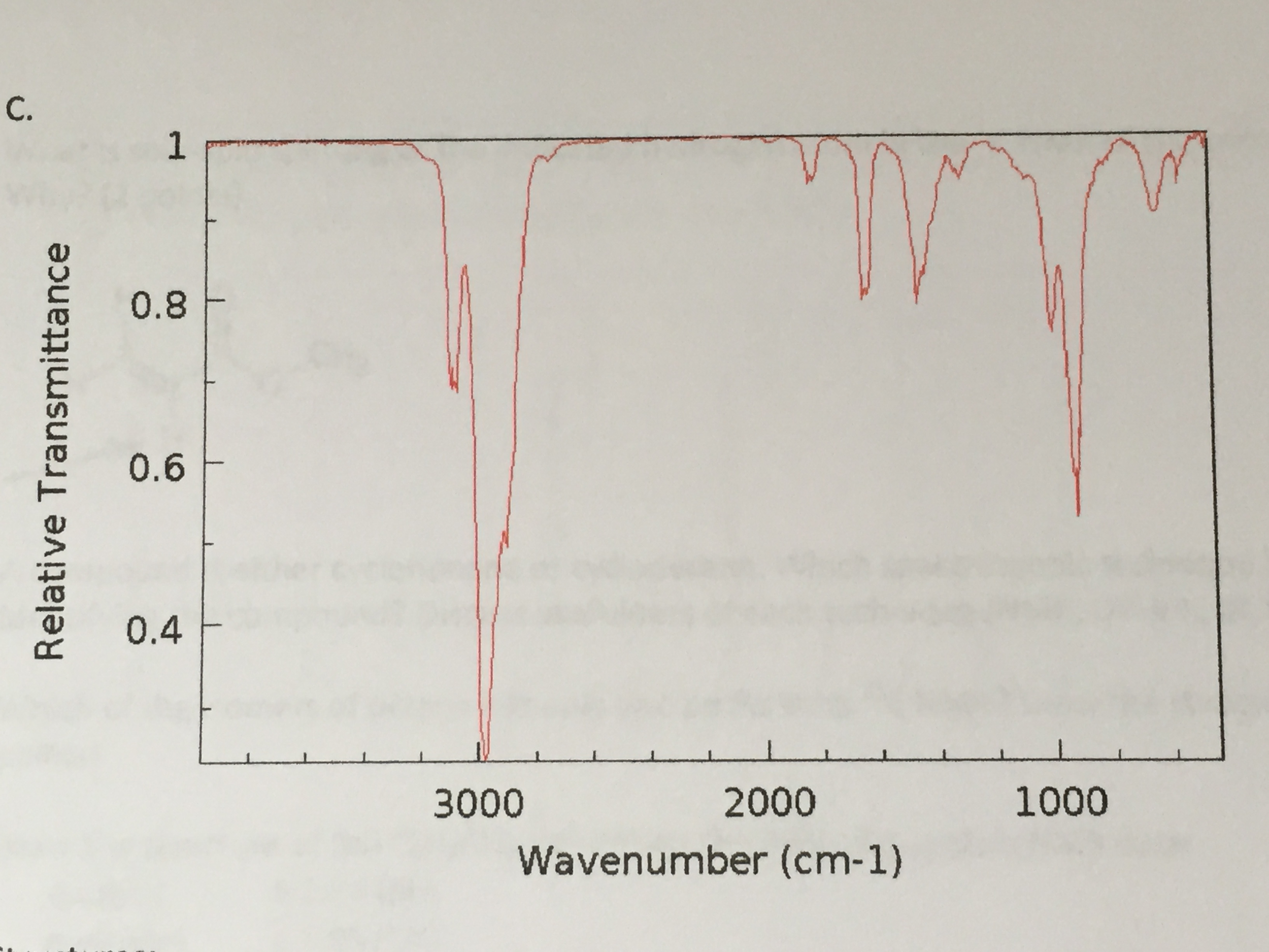 Solved Explain the following IR spectra of butene.(i.e. what