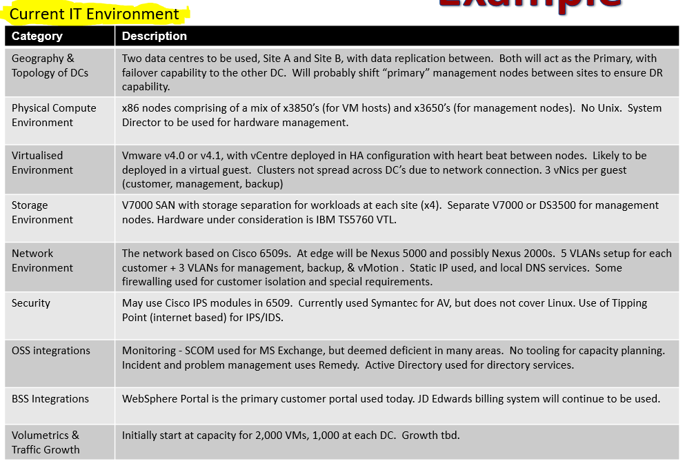 Answers geography homework unix