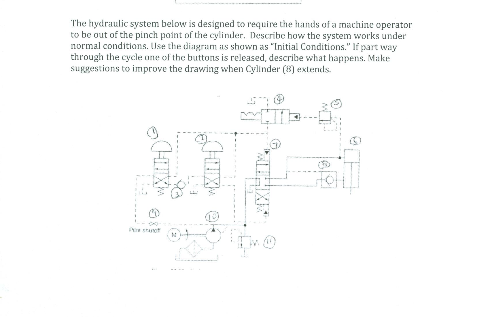 The Hydraulic System Below Is Designed To Require The 