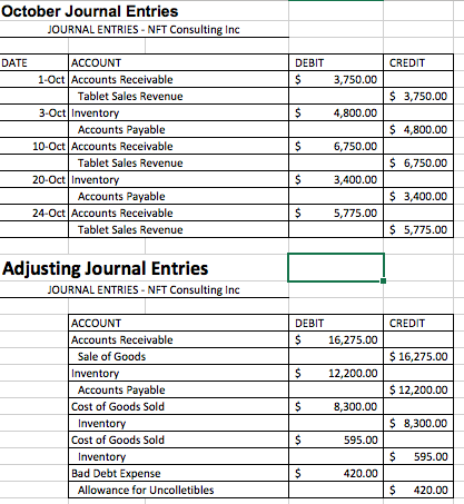 Complete and fill in all: journal entries, trial | Chegg.com