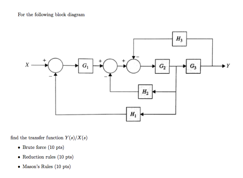 Solved For the following block diagram find the transfer