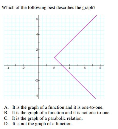 Solved Which of the following best describes the graph? A. | Chegg.com