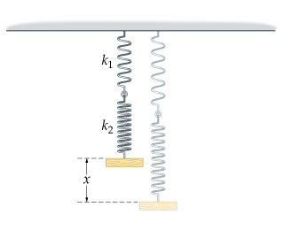 Solved Two springs, with force constants k1 and k2 , are | Chegg.com