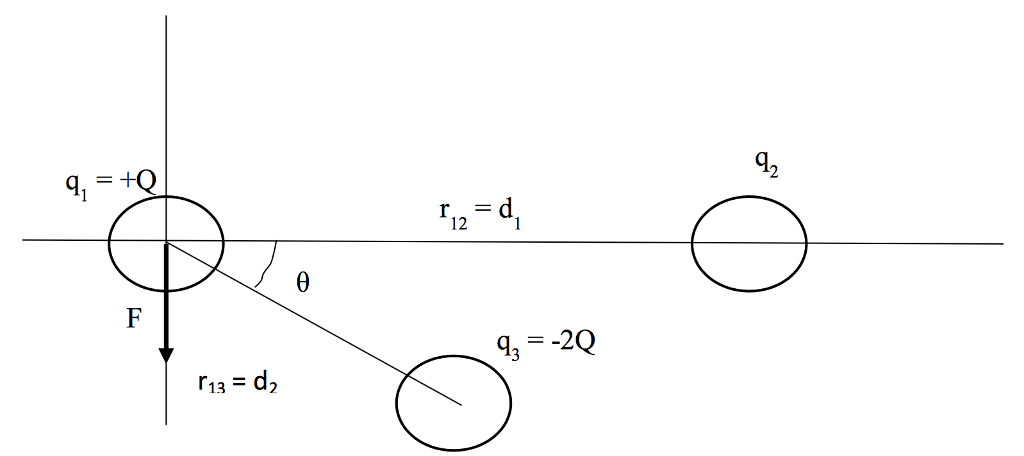 Solved A point charge q1 with a charge of +Q is fixed at the | Chegg.com