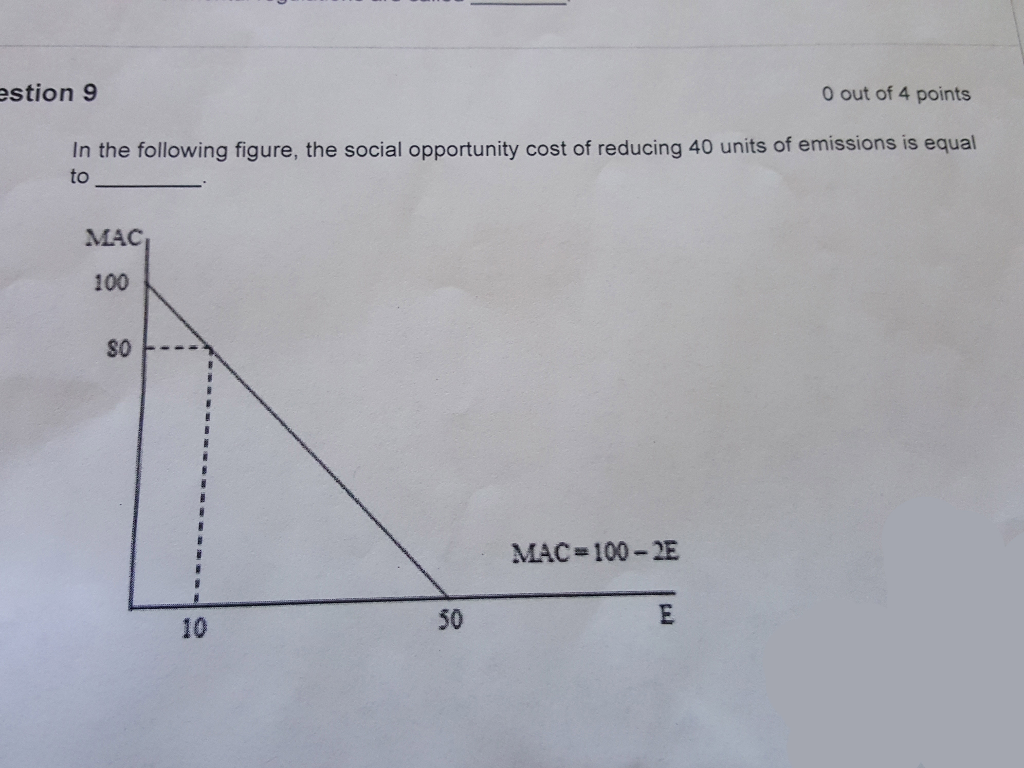 solved-in-the-following-figure-the-social-opportunity-cost-chegg