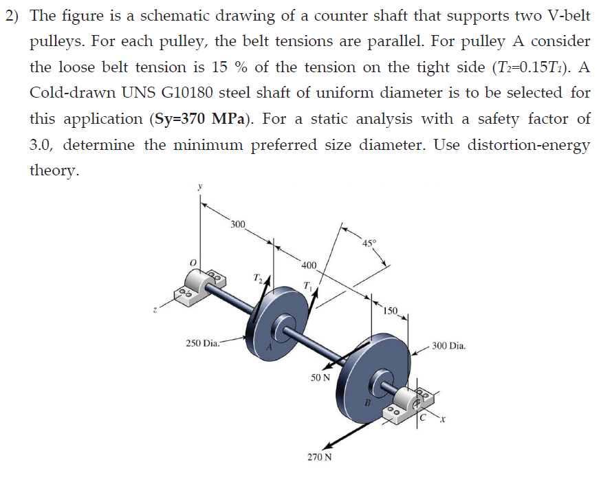 Solved 2) The figure is a schematic drawing of a counter