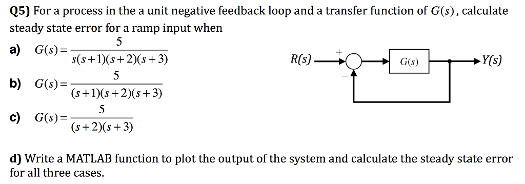 Solved Q5) For a process in the a unit negative feedback | Chegg.com