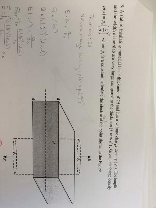 Solved A slab of insulating material has a thickness of 2d | Chegg.com