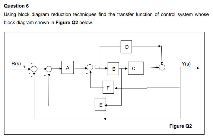 Solved Question 6 Using block diagram reduction techniques | Chegg.com