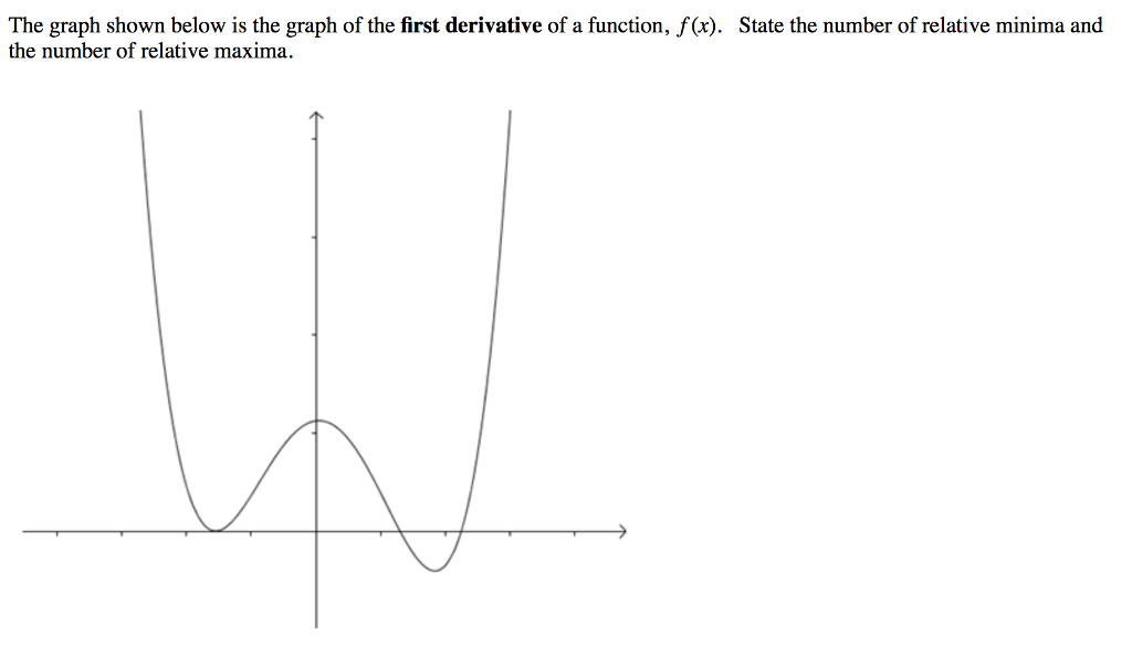 solved-which-of-the-following-is-true-about-the-graph-chegg