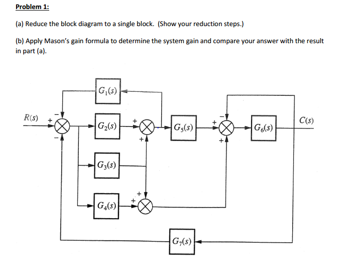 Solved Reduce the block diagram to a single block. (Show | Chegg.com