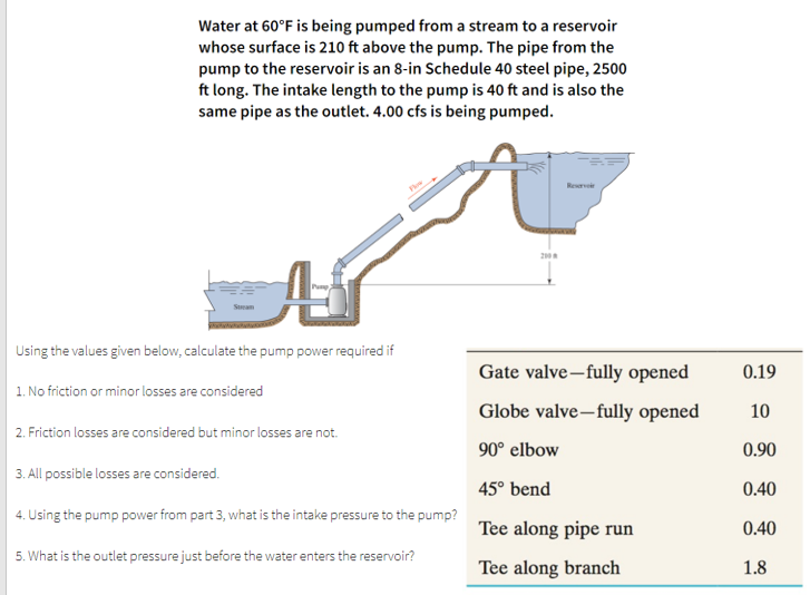 Solved Water at 60°F is being pumped from a stream to a | Chegg.com