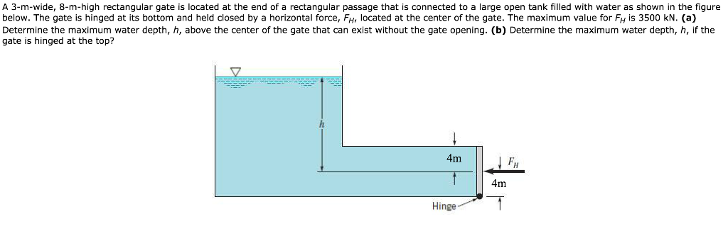 Solved A 3-m-wide, 8-m-high rectangular gate is located at | Chegg.com