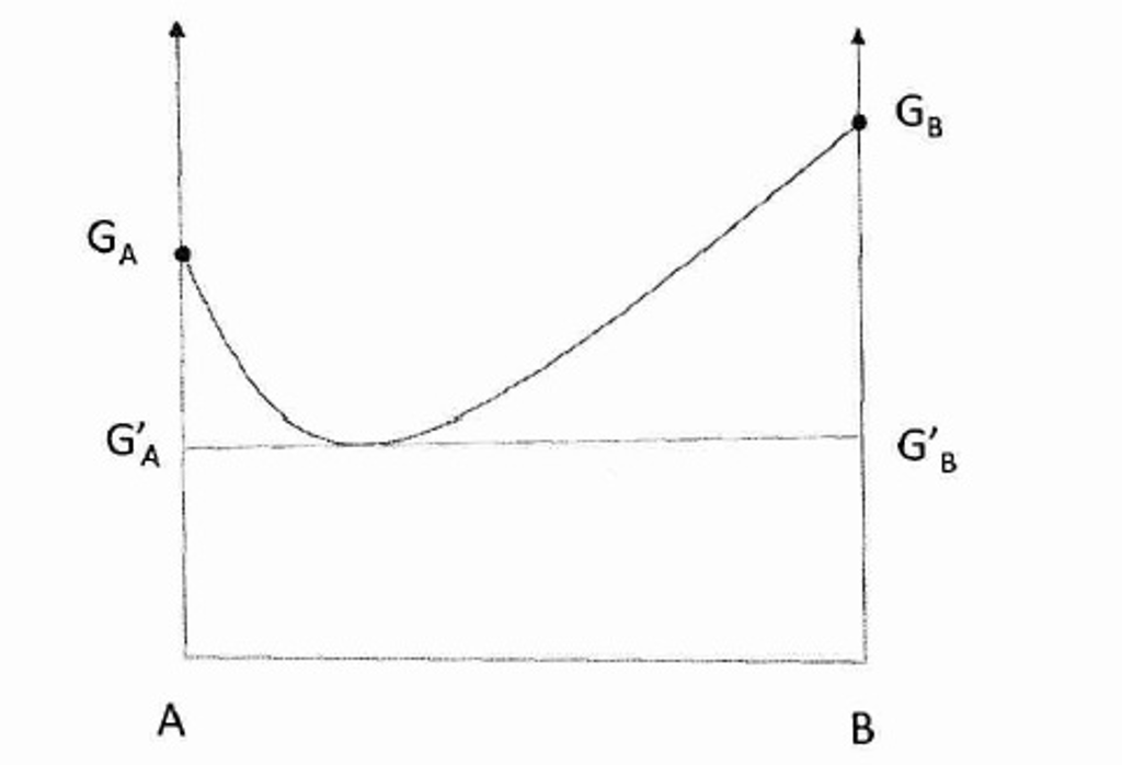 2-what-is-the-definition-of-chemical-potential-in-chegg