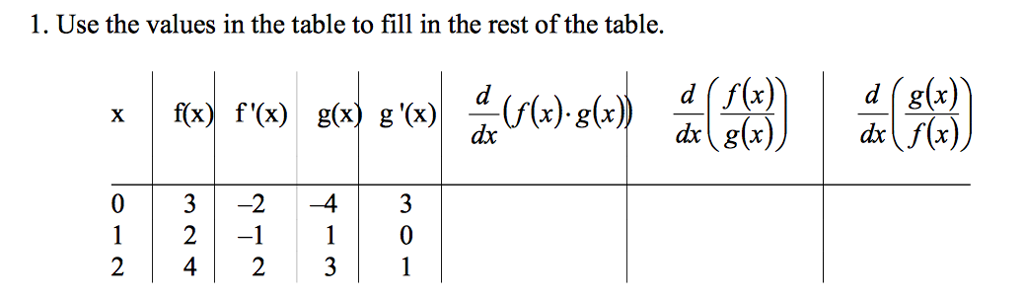 Solved Use the values in the table to fill in the rest of | Chegg.com