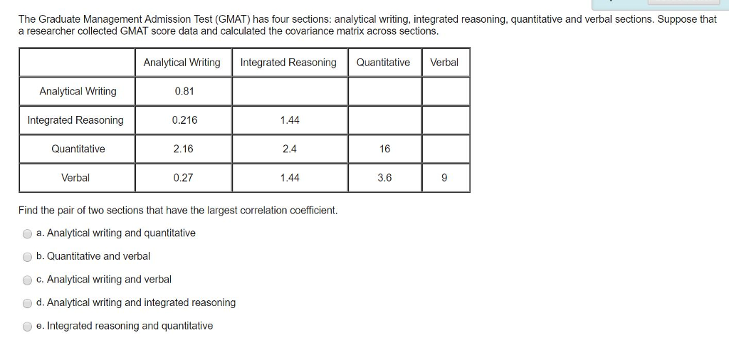 Valid GMAT Exam Experience