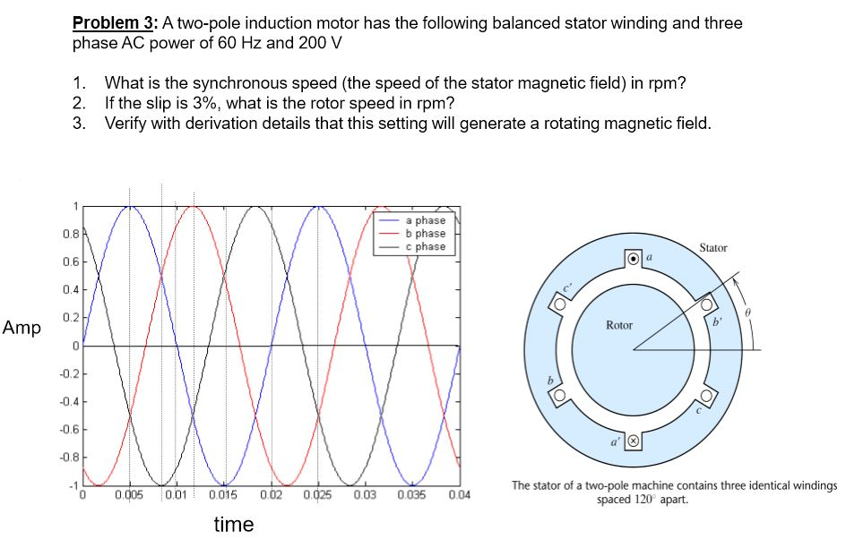 Solved A two-pole induction motor has the following balanced | Chegg.com