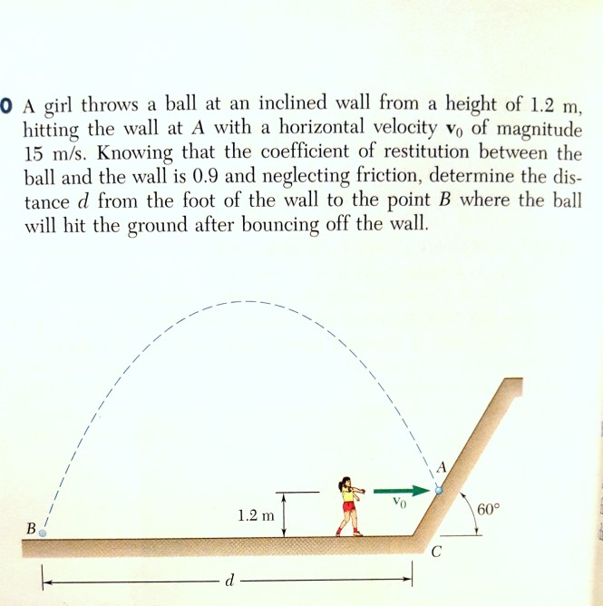 Solved 0 A girl throws a ball at an inclined wall from a