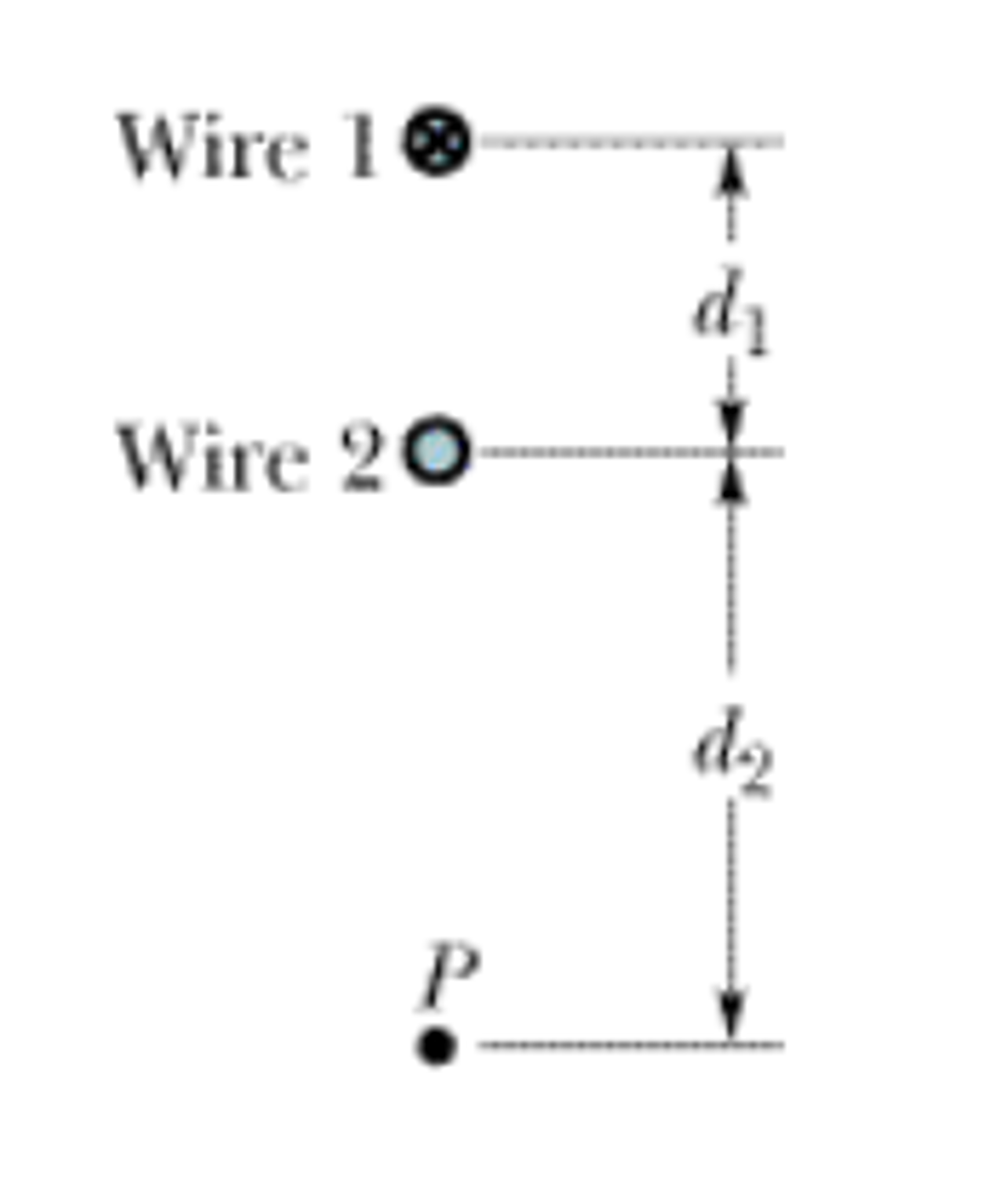 Solved In the figure, two long straight wires are