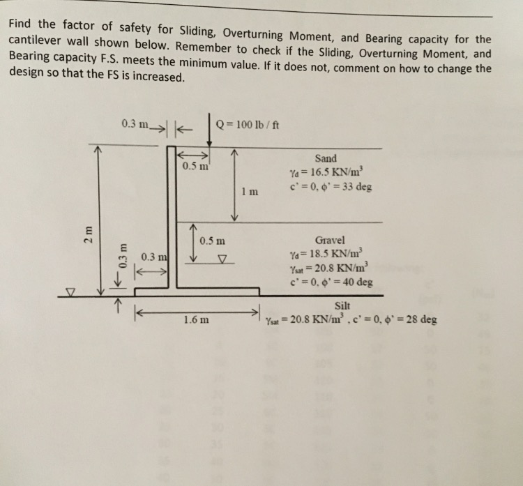 Solved Find the factor of safety for Sliding, Overturning