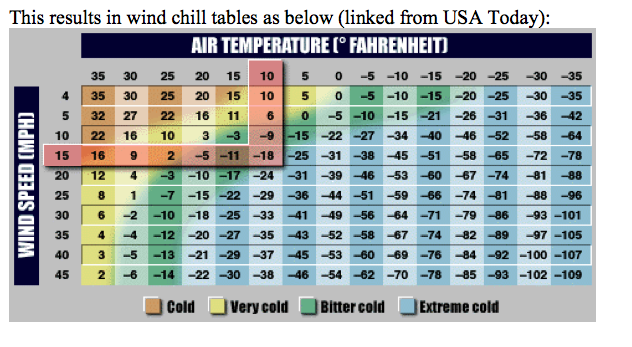 wind chill chart wikipedia