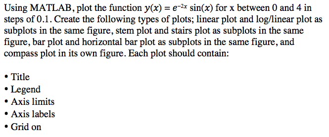 Solved Using MATLAB, plot the function y(x) = e^ - 2x sin(x) | Chegg.com