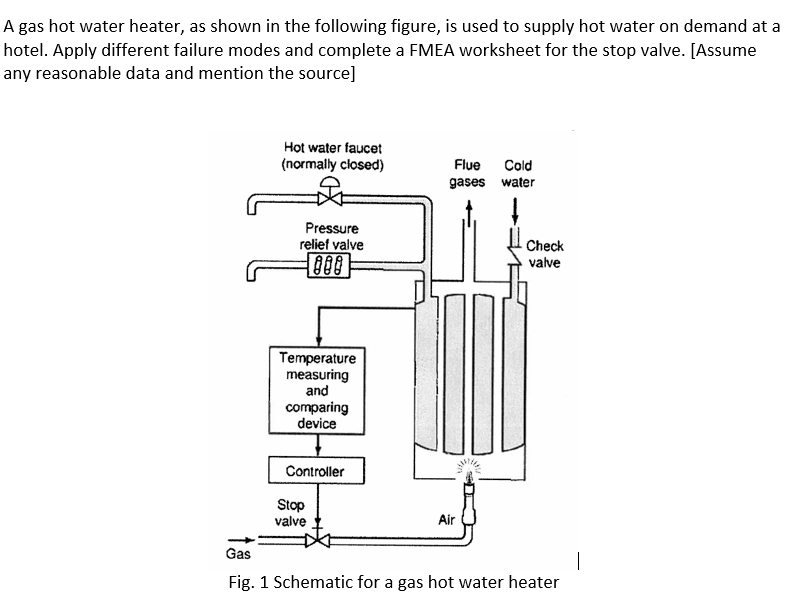 A gas hot water heater, as shown in the following