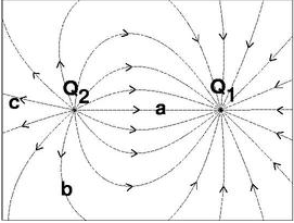 Solved The figure shows the E-field in the plane of two | Chegg.com