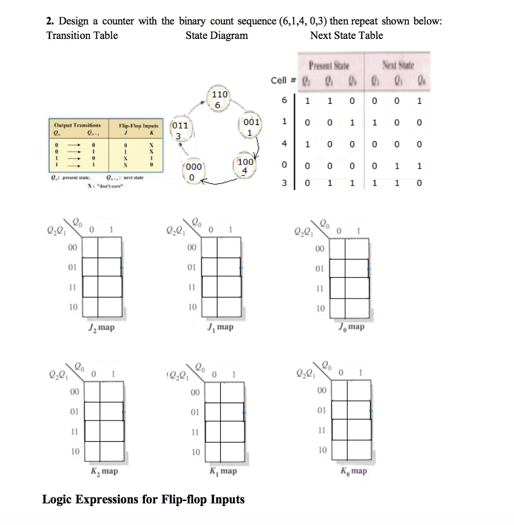 Solved 2. Design A Counter With The Binary Count Sequence | Chegg.com