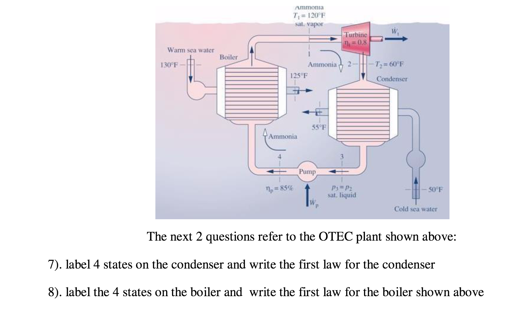 Solved Label 4 states on the condenser and write the first