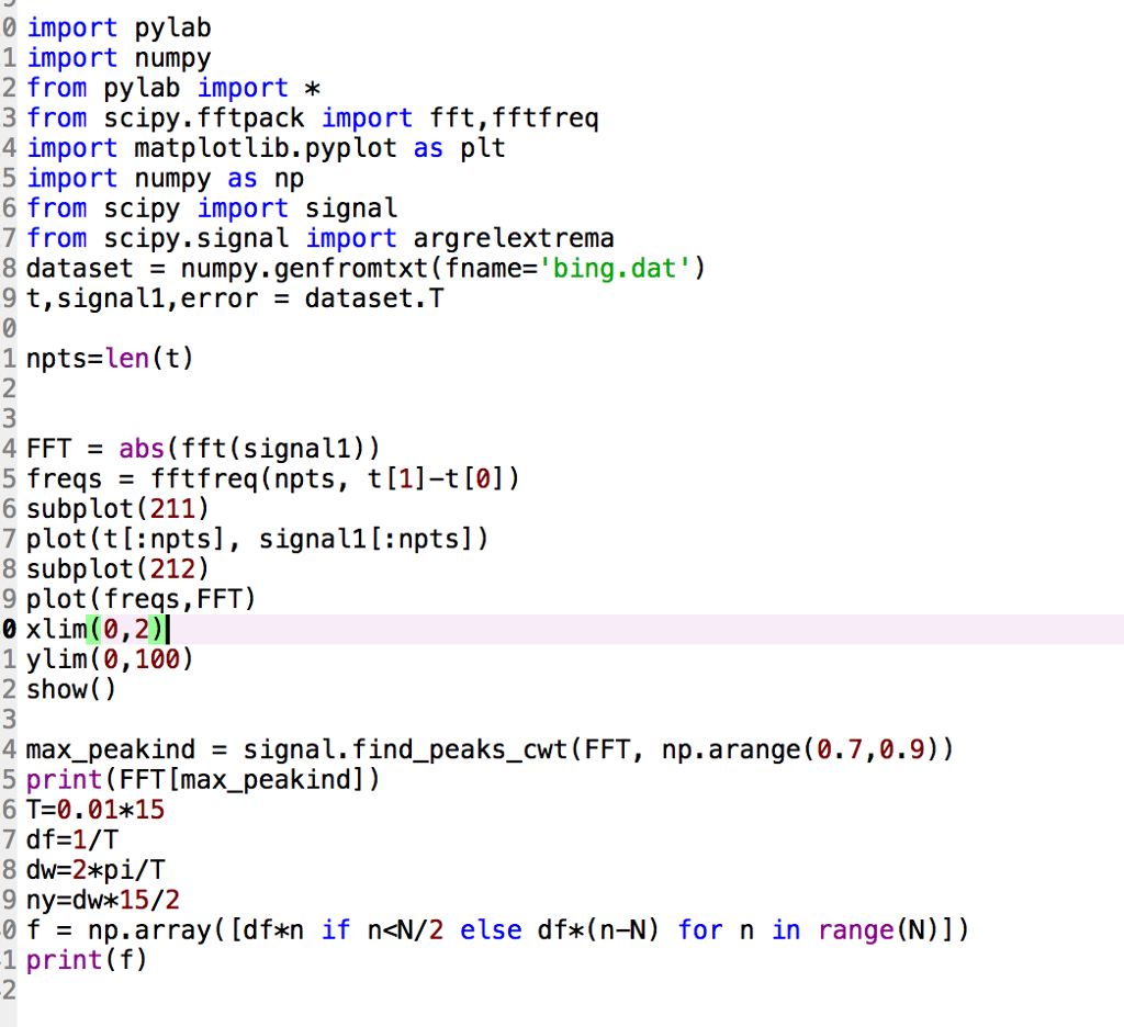 Solved 0.2 0.0 -0.2 6490 649264946496 6498 6500 6502 6504 | Chegg.com