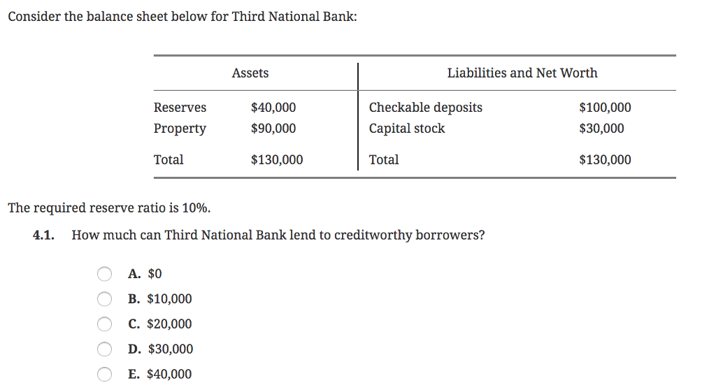 Solved Consider the balance sheet below for Third National | Chegg.com