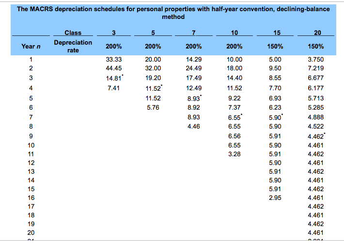 Solved The Newport Company is planning to expand its current