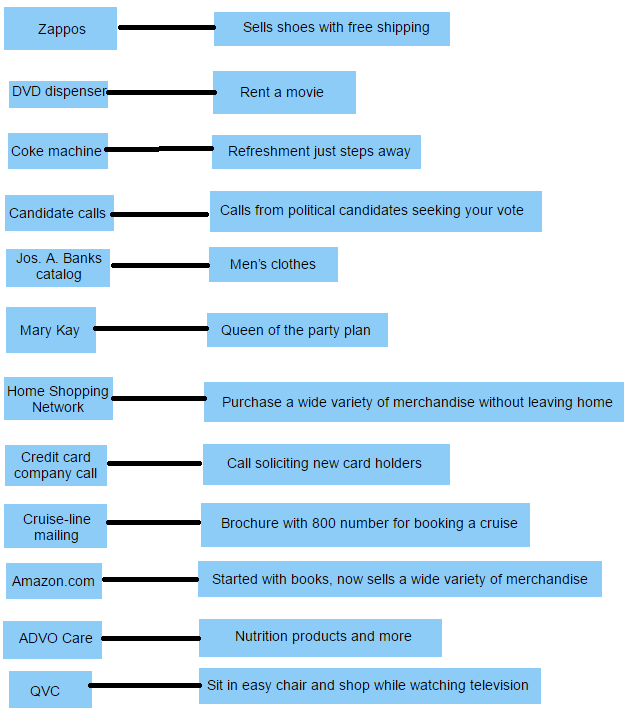 Solved Nonstore Retailing This exercise will help you