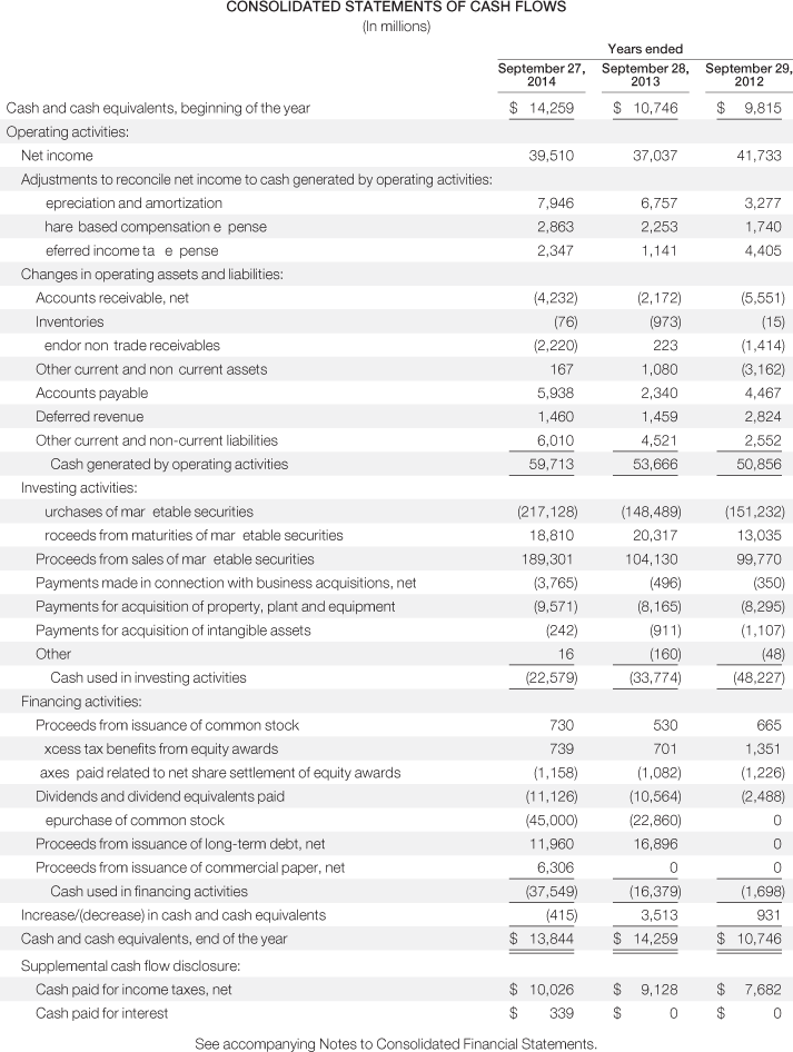 Solved The accounting equation is Assets Liabilities | Chegg.com