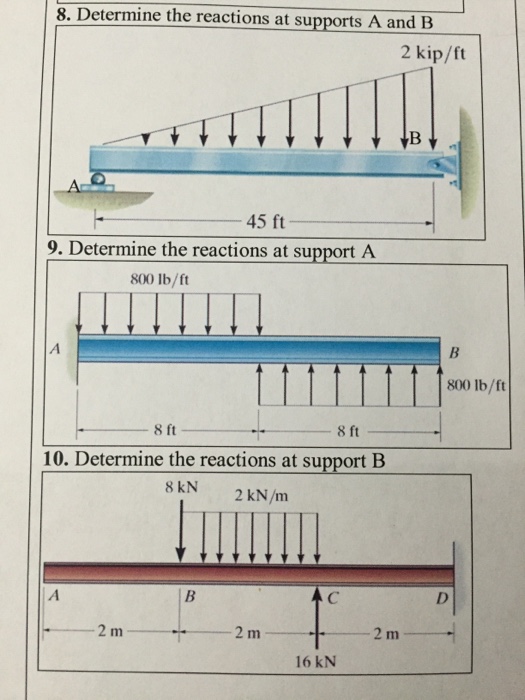 Solved Determine The Reactions At Supports A And B | Chegg.com